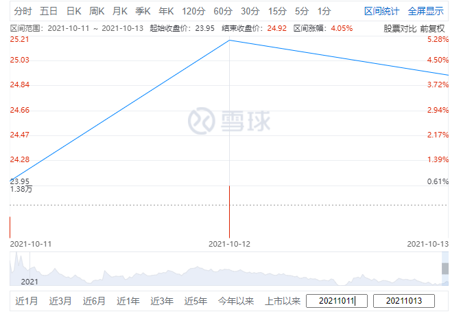 “以物抵债”，亚太财险10%股权易主|界面新闻 · 快讯
