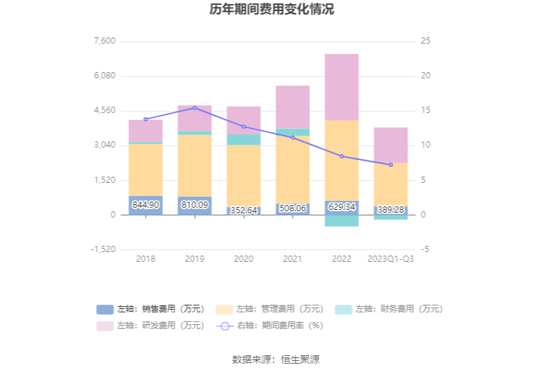 金银河：近期生产经营情况及内外部经营环境未发生重大变化|界面新闻 · 快讯