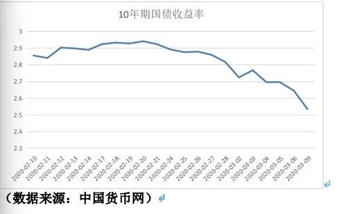 国债期货收盘全线收涨|界面新闻 · 快讯