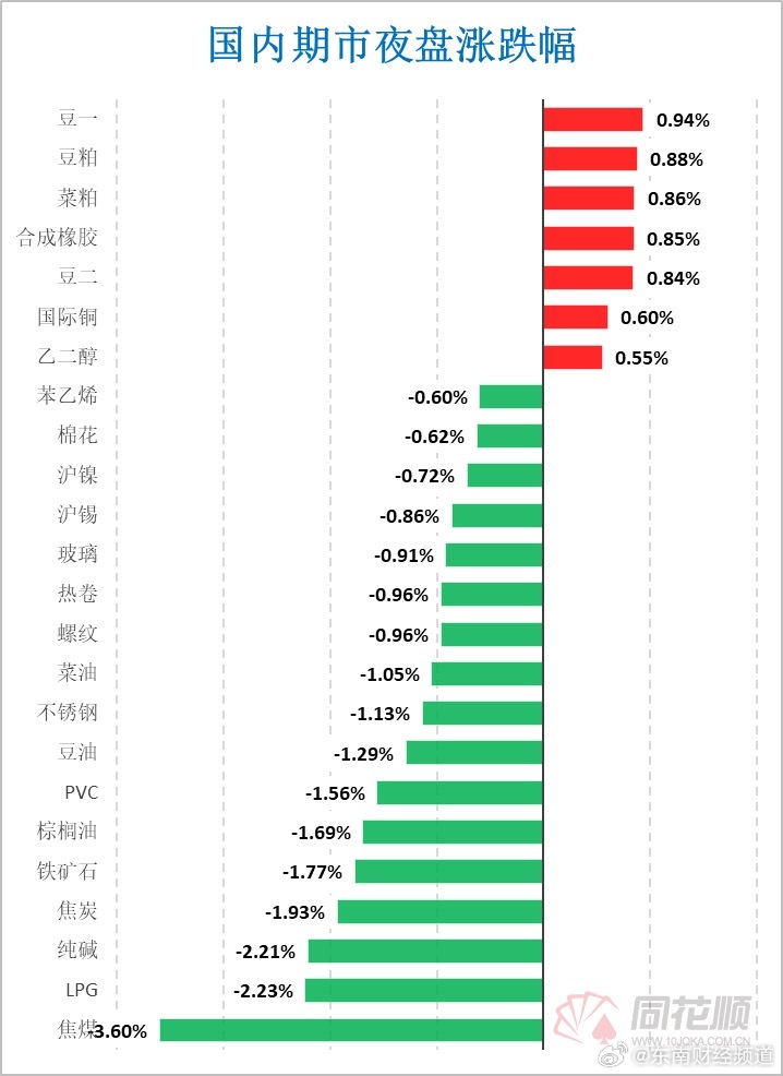 国内期货夜盘开盘涨跌不一|界面新闻 · 快讯
