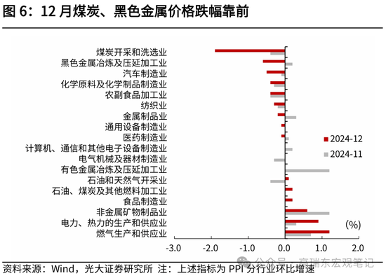 CPI与核心CPI走势能否趋同仍存不确定性｜宏观晚6点|界面新闻
