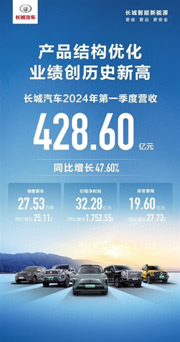 长城汽车宣布将对供应商的支付账期统一到60天内|界面新闻 · 快讯