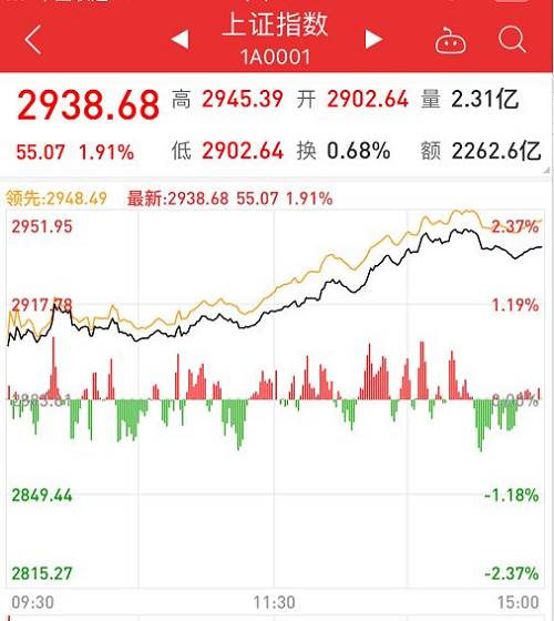 融发核电今日涨停，深股通专用席位买入1.89亿元并卖出6093.94万元|界面新闻 · 快讯