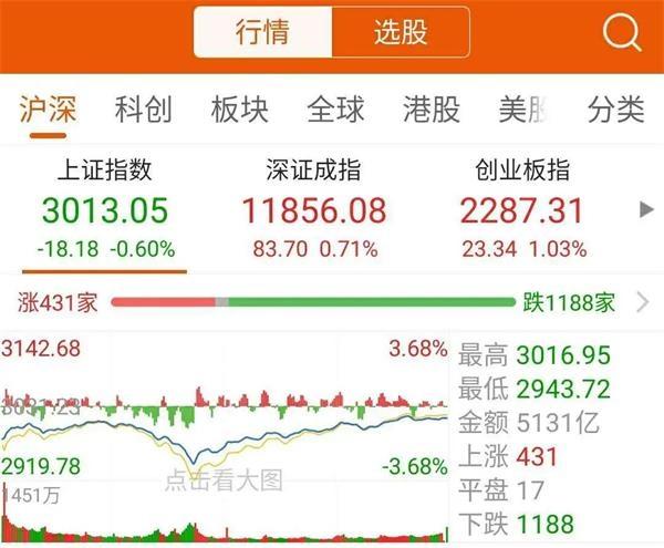 沪深两市成交额突破5000亿|界面新闻 · 快讯