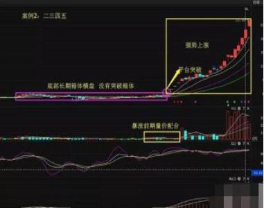 盘中必读|今日共39股涨停，创指收跌1.36%，油气、固态电池概念逆势大涨|界面新闻 · 证券