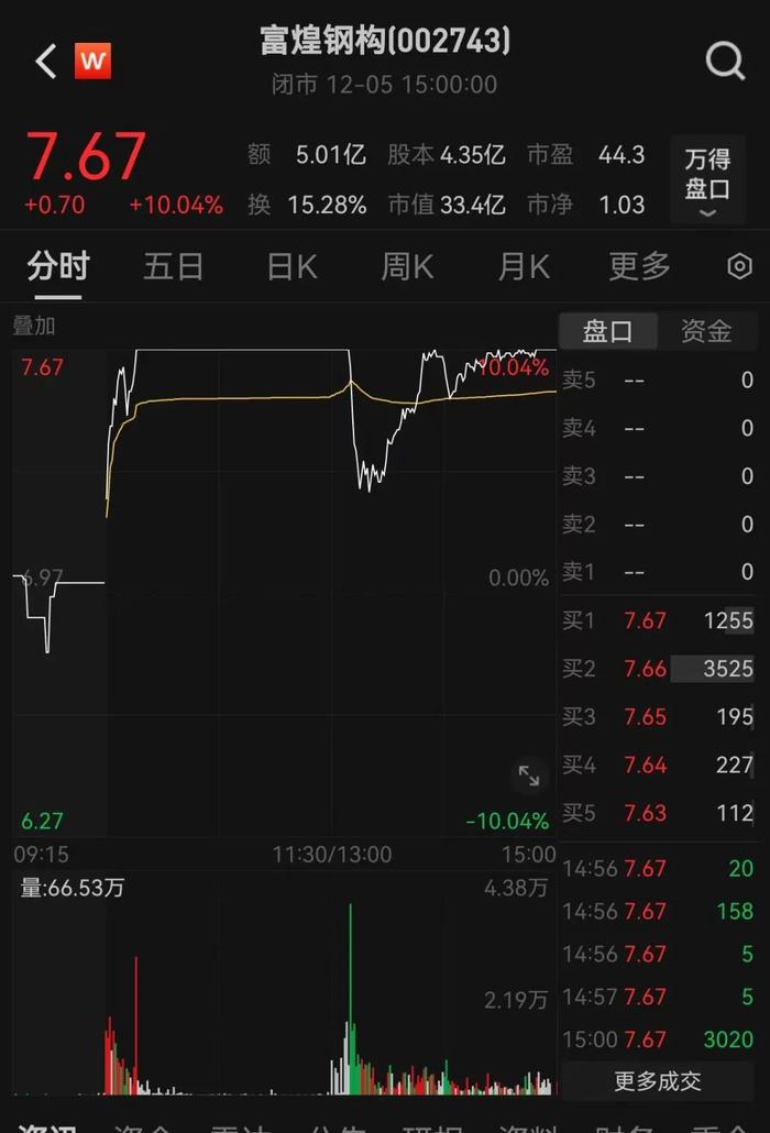富煌钢构：终止发行股份及支付现金购买资产事项|界面新闻 · 快讯