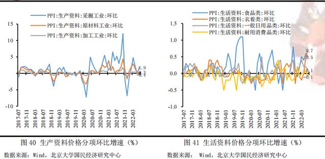 政策驱动效应仍是支撑中国经济修复的关键力量｜宏观晚6点|界面新闻