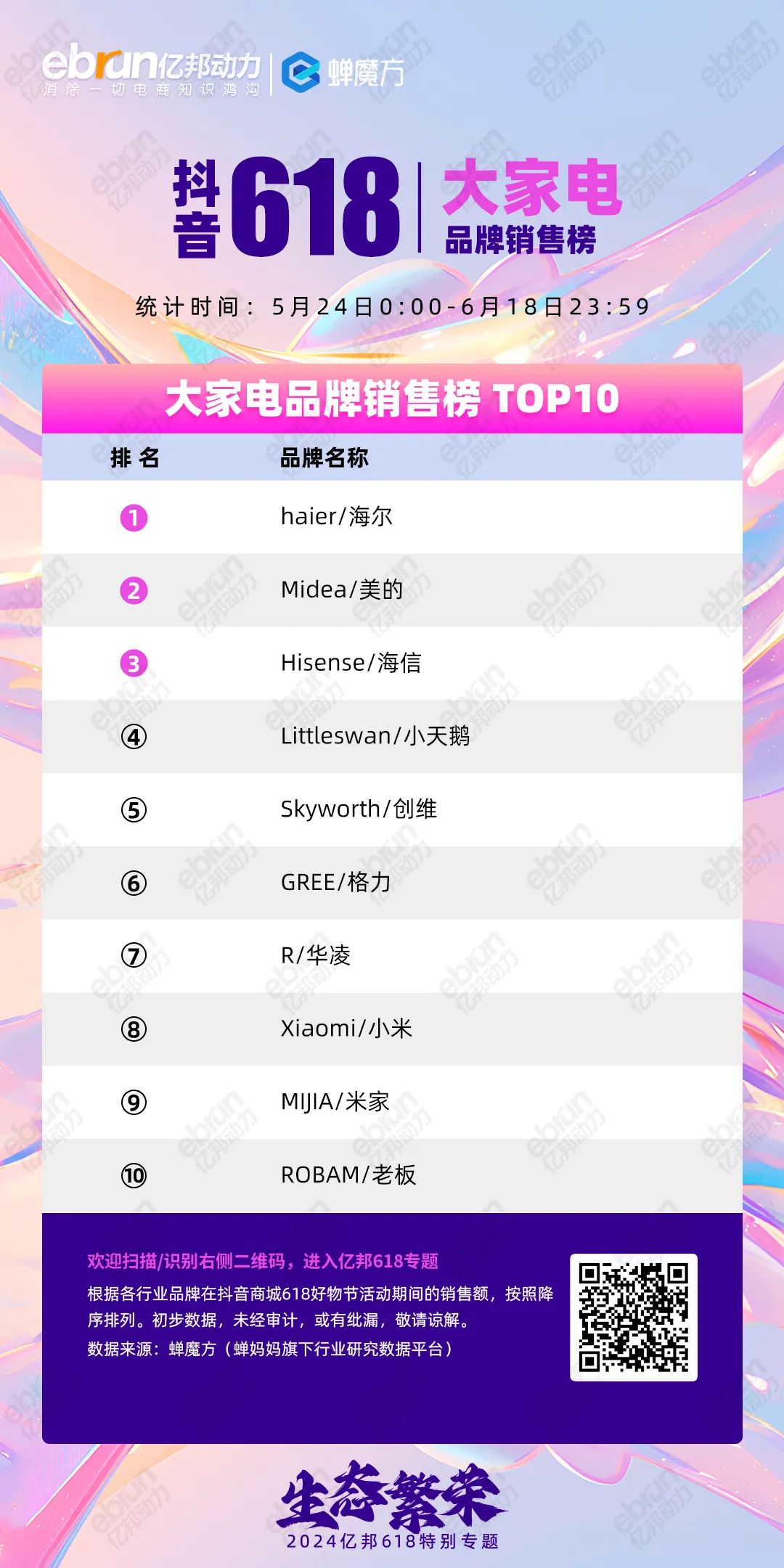 抖音电商发布618数据：超6万个品牌成交额翻倍|界面新闻 · 快讯