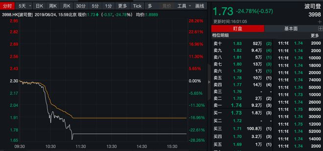 *ST中程：收到股票终止上市决定，预计最后交易日期为7月18日|界面新闻 · 快讯
