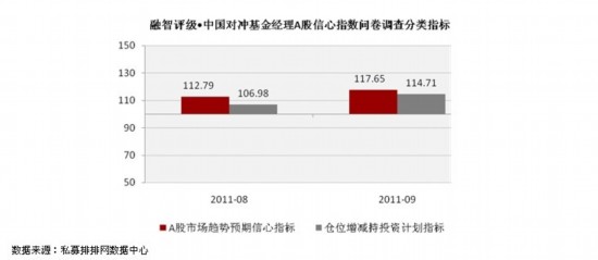 增量资金持续涌入，基金经理看多后市积极“进场”|界面新闻 · 快讯