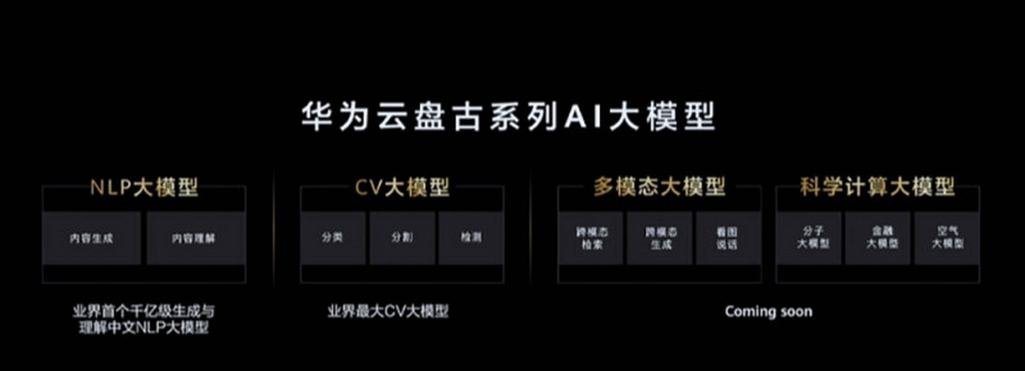 华为云：盘古预测大模型首创 Triplet Transformer 统一预训练架构|界面新闻 · 快讯