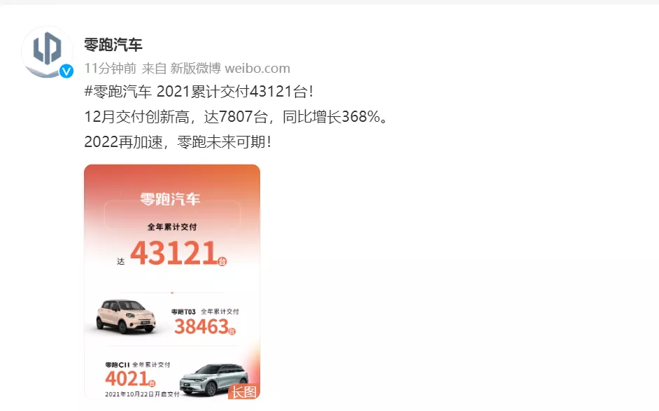 零跑汽车累计交付量达80万台|界面新闻 · 快讯