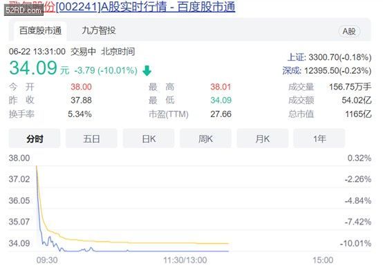 信濠光电：拟转让全资子公司安徽信光100%股权给立讯精密|界面新闻 · 快讯
