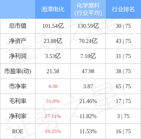 湘潭电化：公司近期经营情况正常，内外部经营环境未发生重大变化|界面新闻 · 快讯