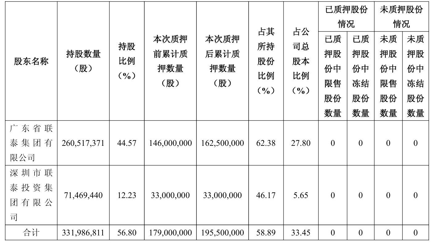 新迅达：持股5%以上股东五矿国际信托有限公司拟减持不超3%公司股份|界面新闻 · 快讯