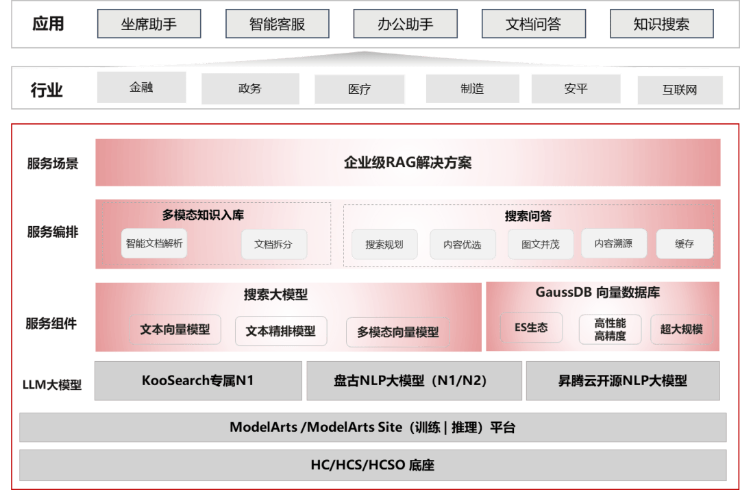 多家企业接入华为云MaaS平台|界面新闻 · 快讯