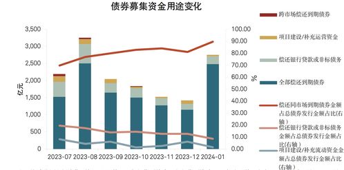 中国海外发展：17.55亿元竞得天津新梅江宅地，前5月花费336.35亿元拿地|界面新闻 · 快讯