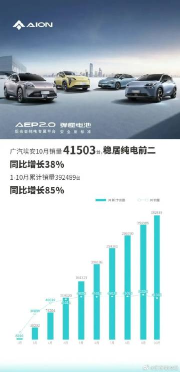 广汽埃安即将发布B端专用品牌，知情人士：明天会有对外信息发布|界面新闻 · 快讯