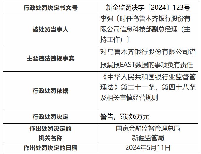 乌鲁木齐市城交投受让乌鲁木齐银行14.22%股权|界面新闻 · 快讯