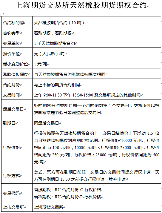 上海期货交易所就胶版印刷纸期货合约、期权合约及相关业务细则公开征求意见|界面新闻 · 快讯