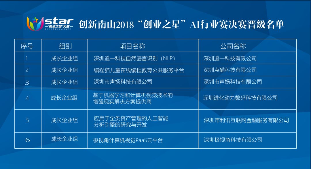 深圳南山：“创业之星”百万奖金全球悬赏赛启动报名|界面新闻 · 快讯