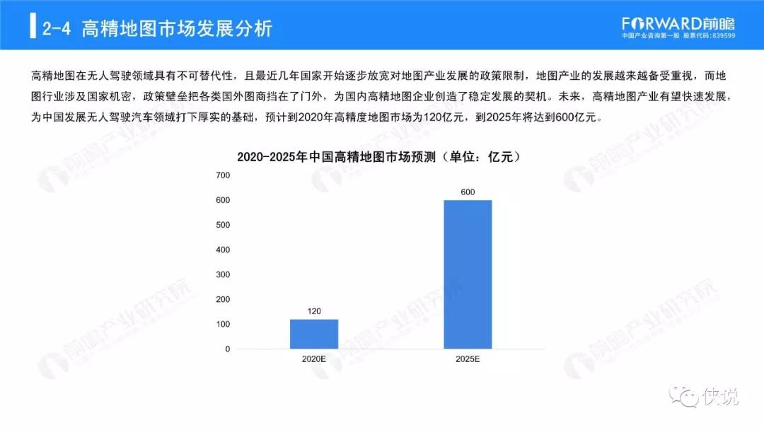 盘前机会前瞻|商务部最新发布！高阶智能驾驶迎政策利好，这几家公司在高精地图和智能网联车领域深度布局（附概念股）|界面新闻 · 证券