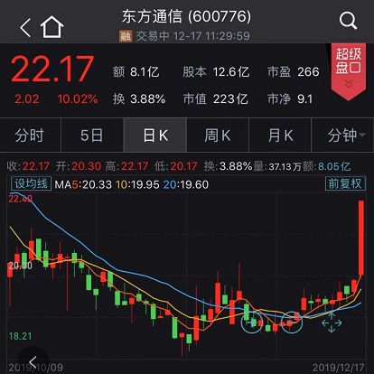 盘中必读|今日共80股涨停，沪指收涨1.03%创年内新高，大金融概念掀涨停潮|界面新闻 · 证券