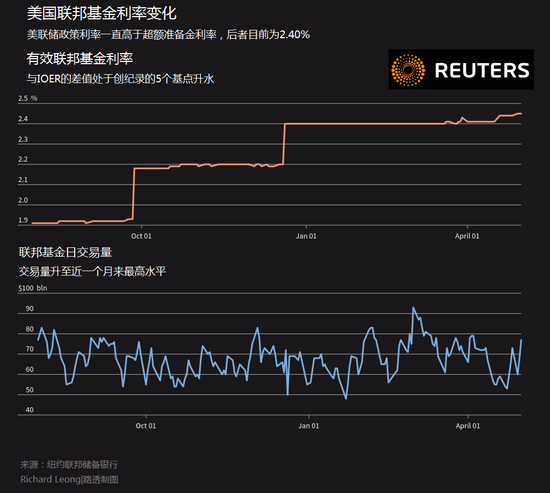 美联储提议放宽针对大型银行的强化补充杠杆率要求|界面新闻 · 快讯