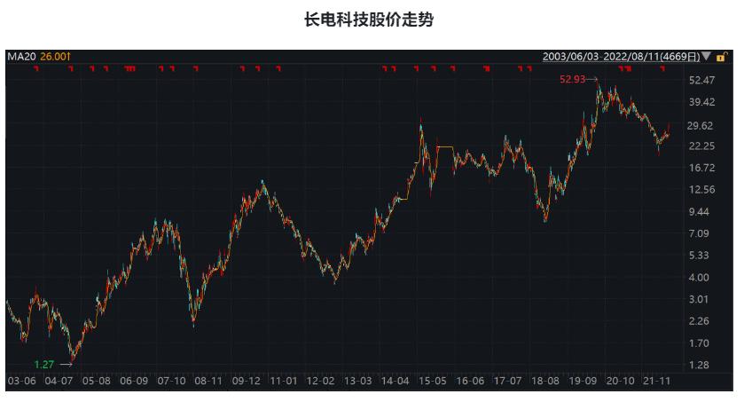 股票型ETF总规模重回3万亿元以上|界面新闻 · 快讯