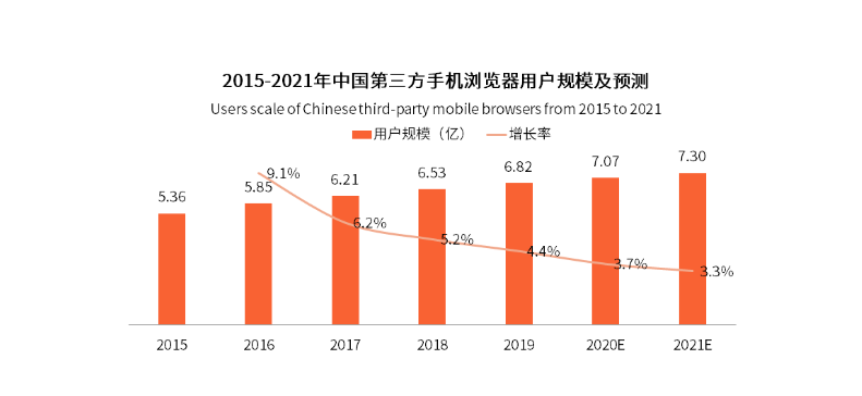 夸克志愿报告生成排队过万人，阿里副总裁吴嘉：已紧急扩充算力|界面新闻 · 快讯