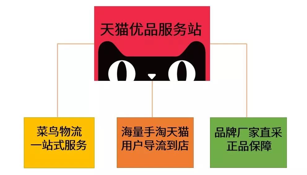 解读阿里合伙人变革关键词：一线业务，再次创业|界面新闻