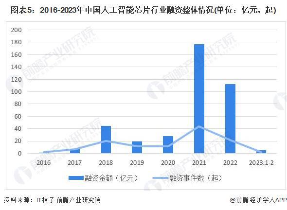 中科海讯：HX-A200国产化核心处理芯片本年将获得批量订单|界面新闻 · 快讯
