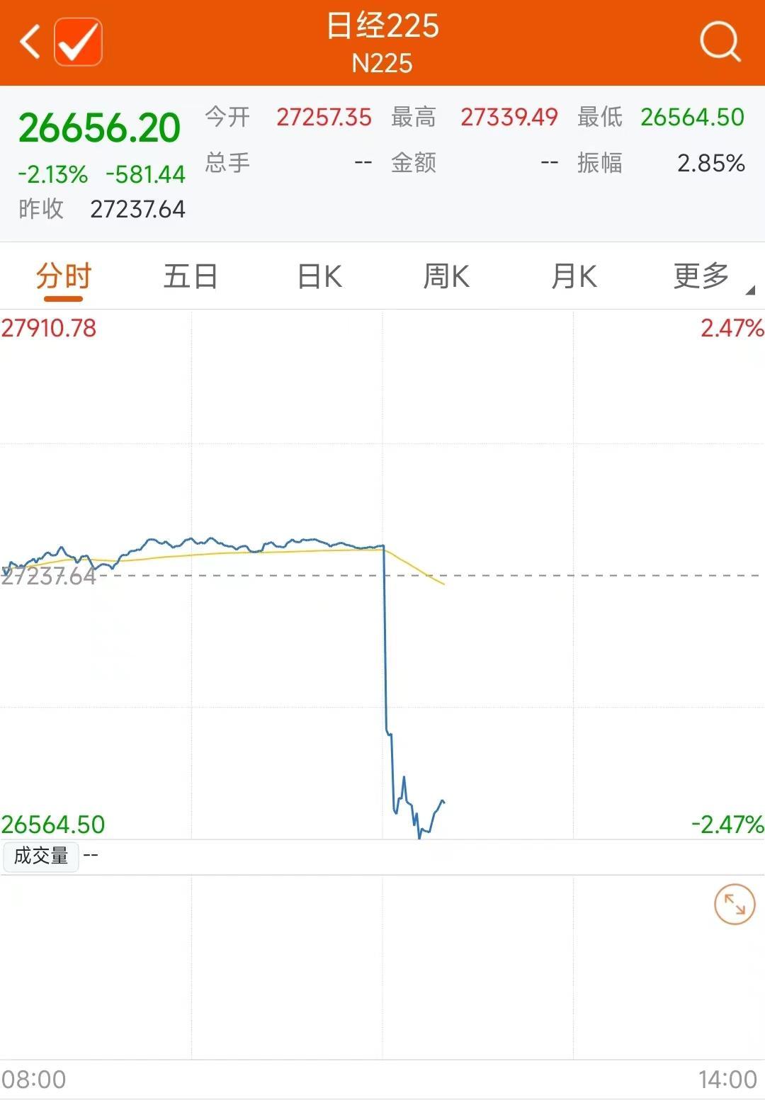 日经225指数开盘涨0.7%|界面新闻 · 快讯