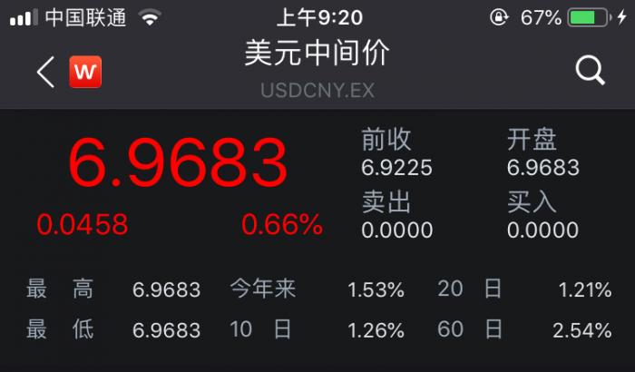 人民币兑美元中间价报7.1627，下调7.00点|界面新闻 · 快讯