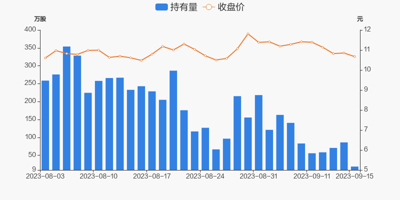 四方精创：董事兼高级管理人员陈荣发减持0.05%公司股份|界面新闻 · 快讯