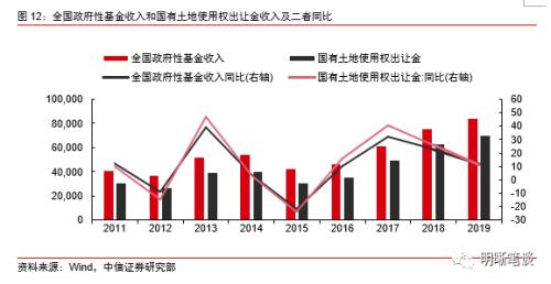 稳定就业基本盘需加大逆周期宏观调节力度｜宏观晚6点|界面新闻
