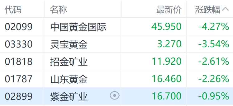COMEX黄金期货跌1.85%|界面新闻 · 快讯