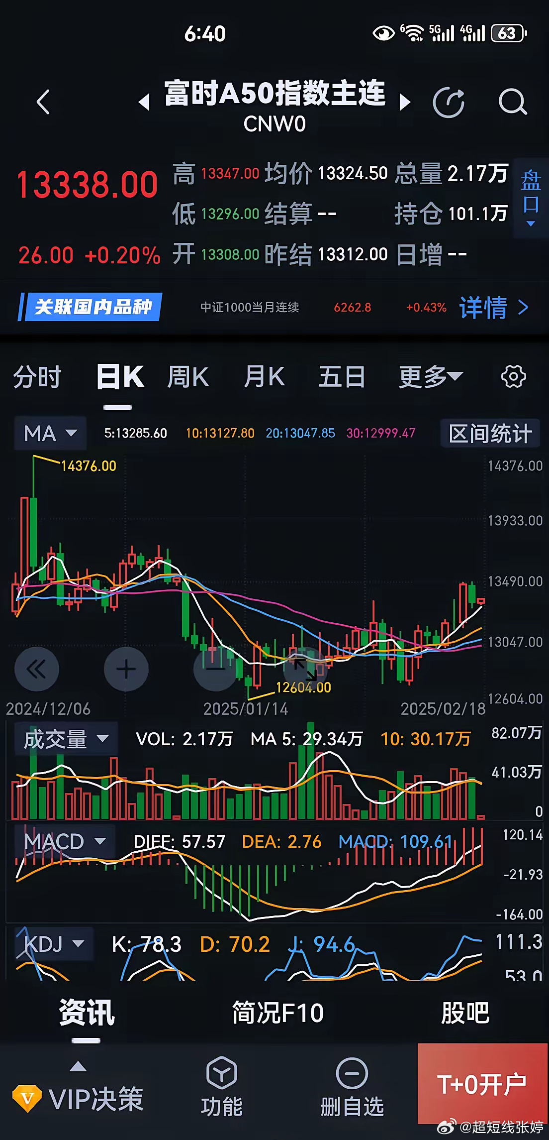富时A50期指连续夜盘收跌0.01%|界面新闻 · 快讯