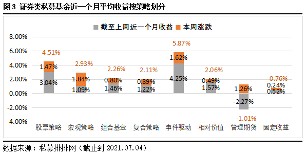 上半年权益基金发行明显回暖，下半年有望继续升温|界面新闻 · 快讯
