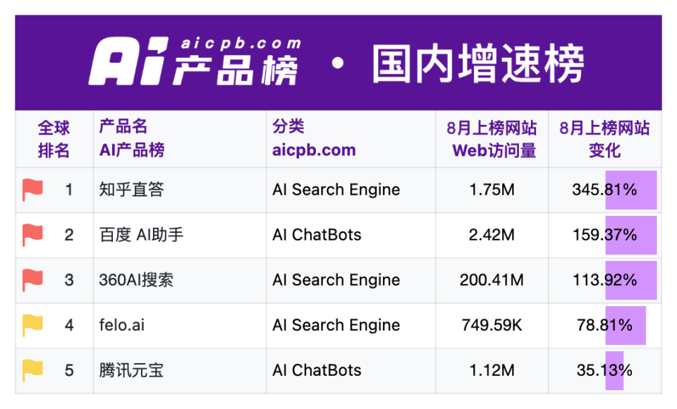 知乎直答升级：知识库可共享订阅|界面新闻 · 快讯