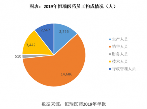 恒瑞医药连续七年入选全球制药企业50强榜单|界面新闻