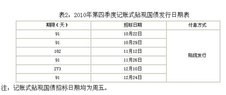 财政部拟第二次续发行2025年记账式附息（十一期）国债，招标面值总额1310亿元|界面新闻 · 快讯