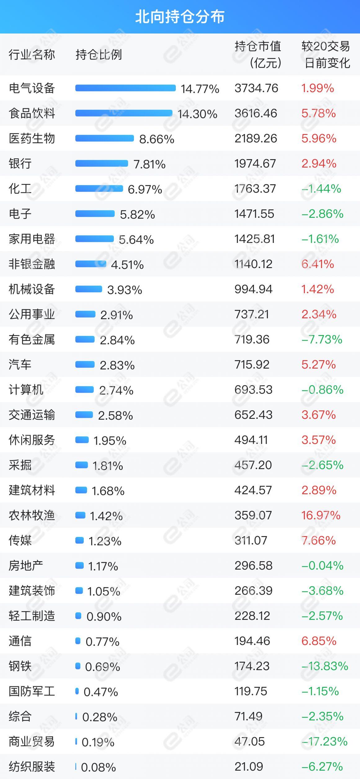 绩优基金二季度加仓科技医药板块|界面新闻 · 快讯