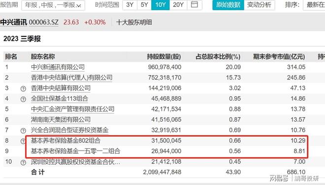 中基协：第二季度个人养老基金名录新增9只产品|界面新闻 · 快讯