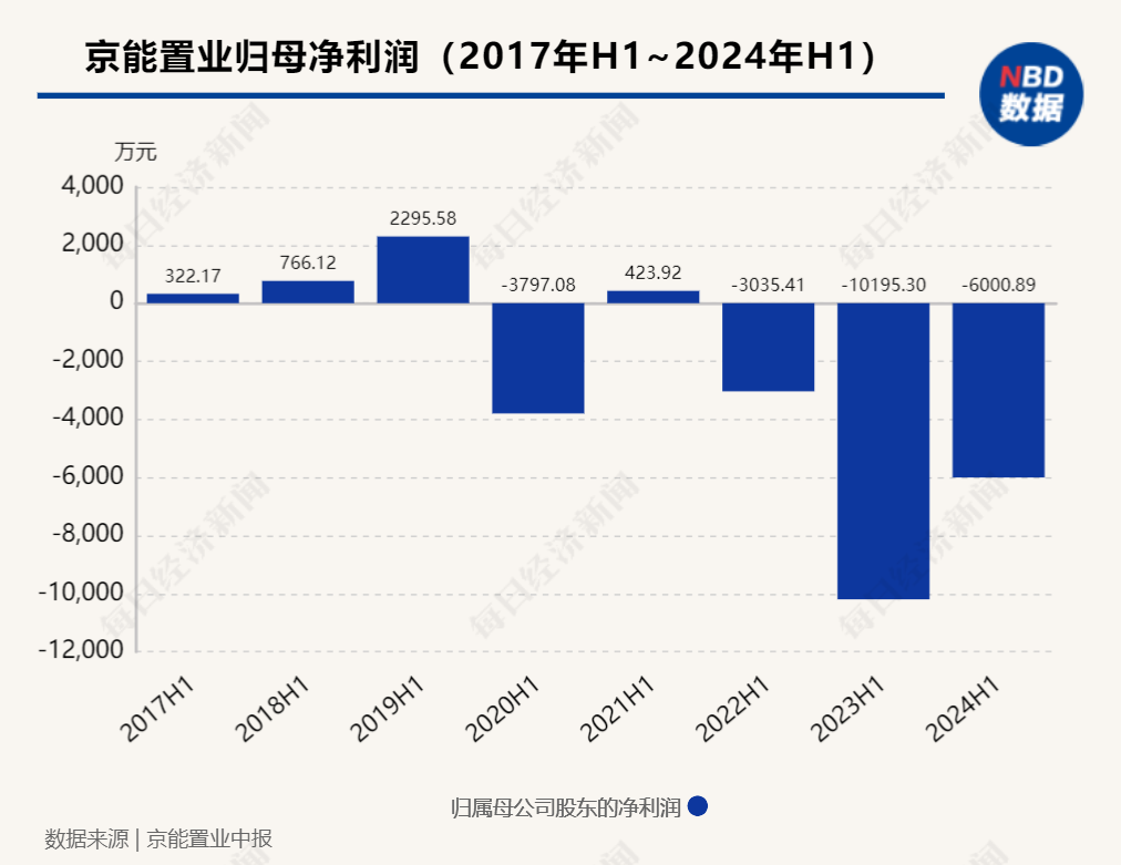雅本化学：预计上半年归母净亏损500万-1000万元|界面新闻 · 快讯