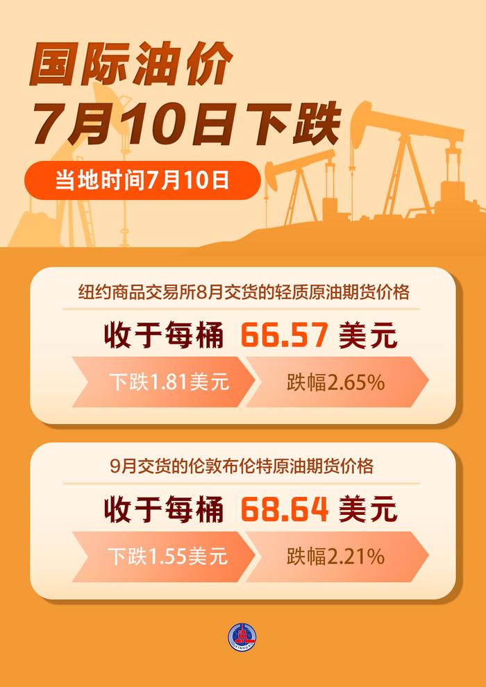 国际油价小幅收跌|界面新闻 · 快讯
