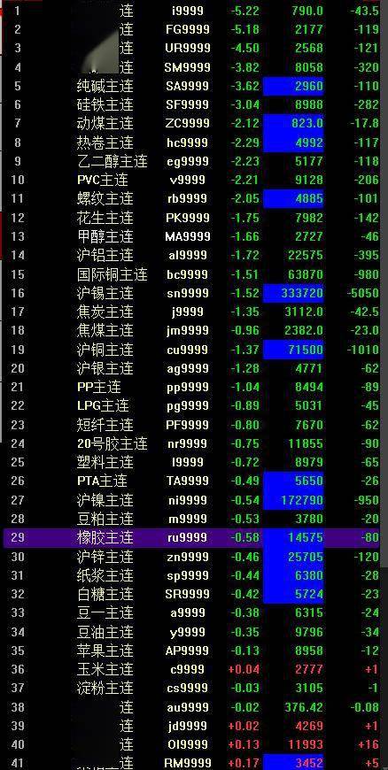 国内商品期货夜盘收盘|界面新闻 · 快讯