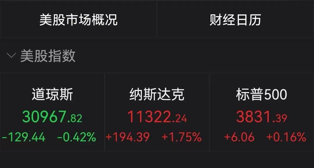 纳指微涨续创收盘新高，奈飞跌超5%|界面新闻 · 快讯