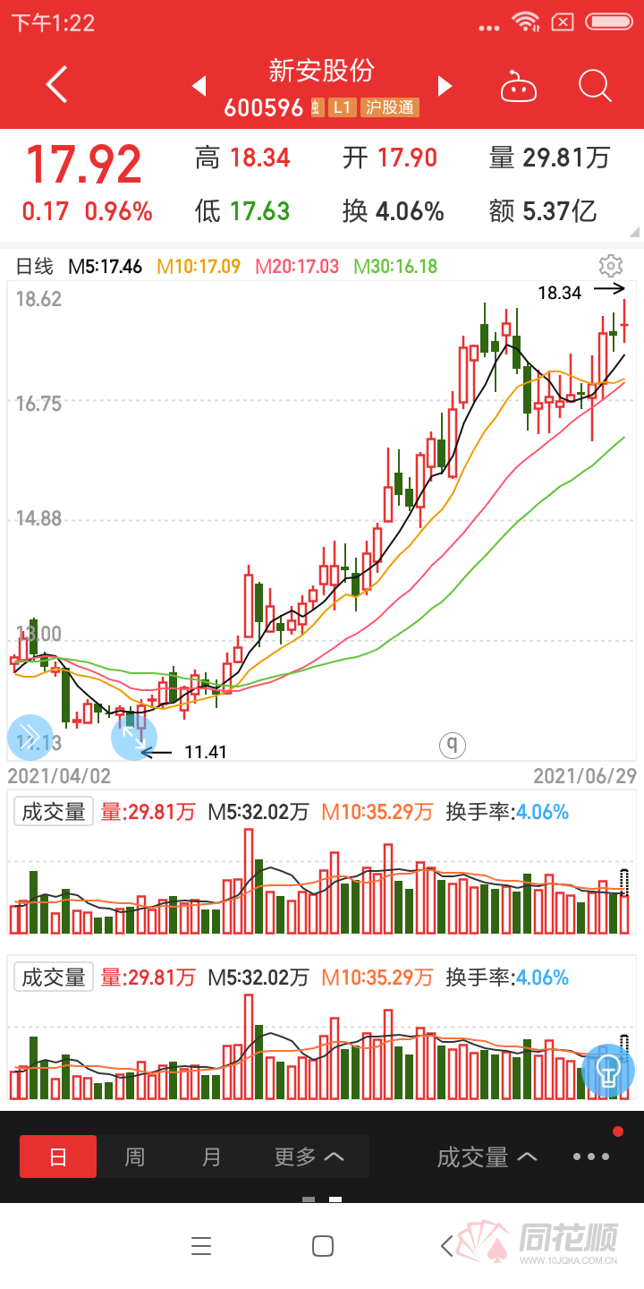 行业景气度提升，风电零部件上市公司业绩回暖|界面新闻 · 快讯