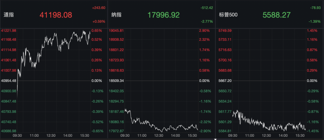 美股半导体股集体下行|界面新闻 · 快讯